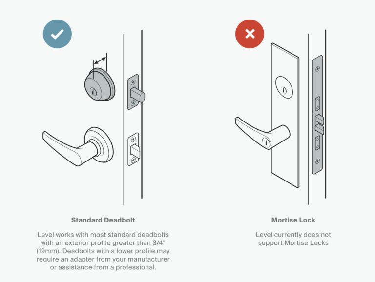 Level Smart Lock Review 2023 The invisible smart lock Smart Locks Guide